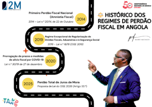 ⚖️ A Evolução dos Perdões Fiscais em Angola:                Da Amnistia de 2014 à Proposta do OGE 2026